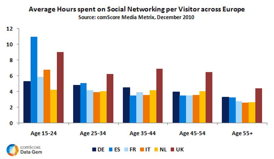  (ComScore)
