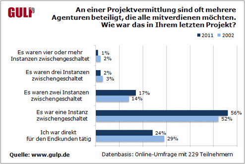  (Bild: Gulp)
