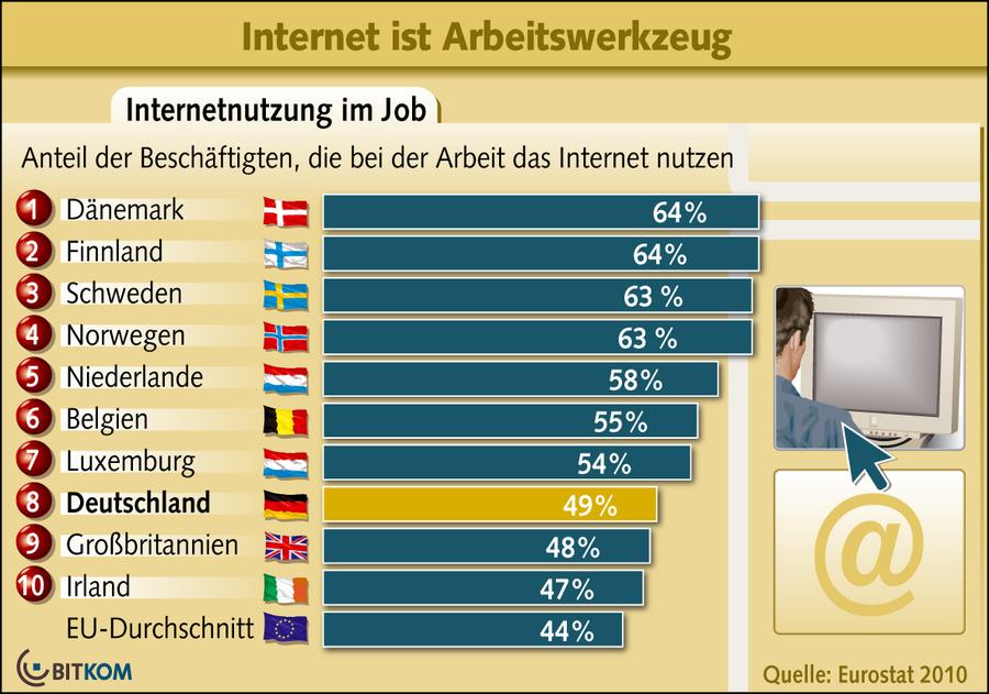  (Bitkom)