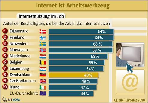  (Bild: Bitkom)