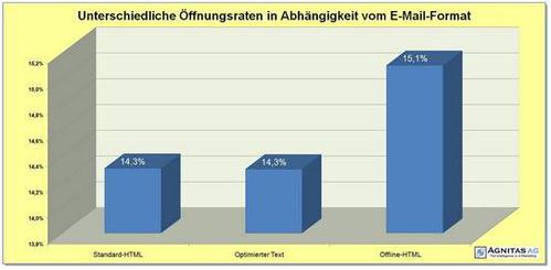  (Bild: Agnitas AG)