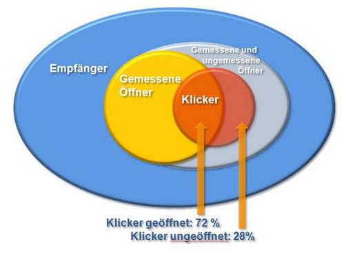  (Bild: Agnitas AG)