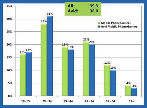  (Bild: PopCap Games / Information Solutions Group)