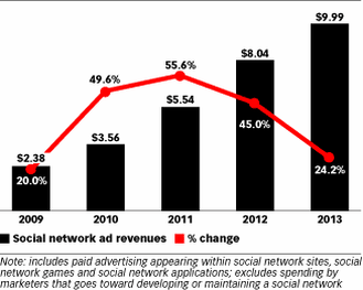  (emarketer)