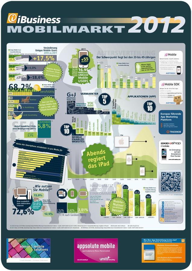 Mobilzahlen als Infografik: Das iBusiness-Mobilposter auf iBusiness.de/shop (Bild: HighText Verlag)