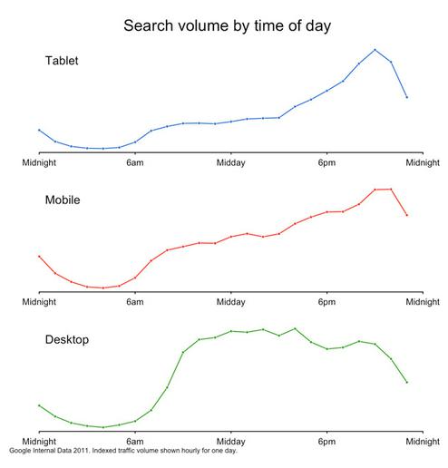  (Bild: Google / Ad Age)