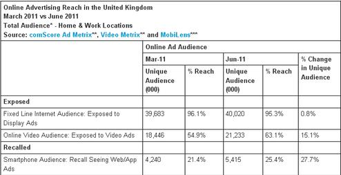  (Bild: ComScore)