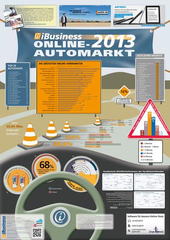 Das iBusiness-Poster 'Automarkt' gibts auf www.iBusiness.de/poster kostenlos zum Herunterladen. iBusiness-Premium-Mitglieder erhalten alle Branchenposter kostenlos zugeschickt (Bild: HighText Verlag)
