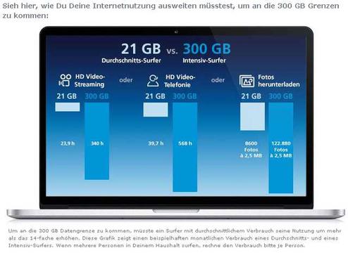 &#34;Fair Use&#34;: Die Erklrung von O2, warum ihre Drosselplne nur wenige betreffen (Bild: o2)