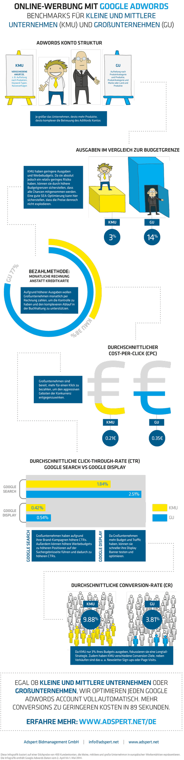  (Bild: Adspert Bidmanagement GmbH)