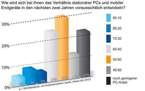  (Bild: Mikado Soft)