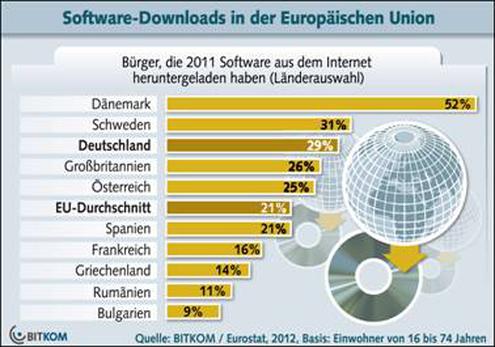  (Bild: Bitkom)