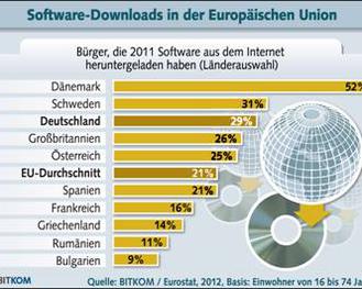  (Bitkom)