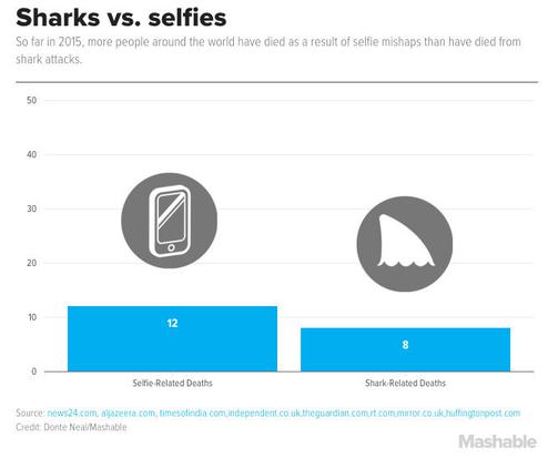  (Bild: Mashable)