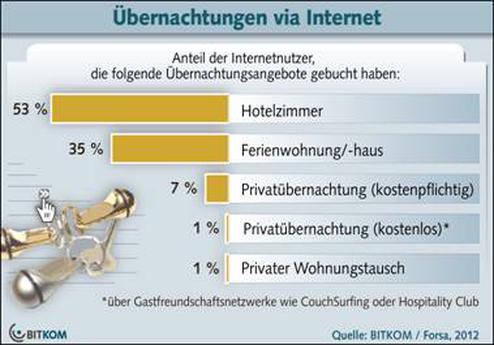  (Bild: Bitkom)