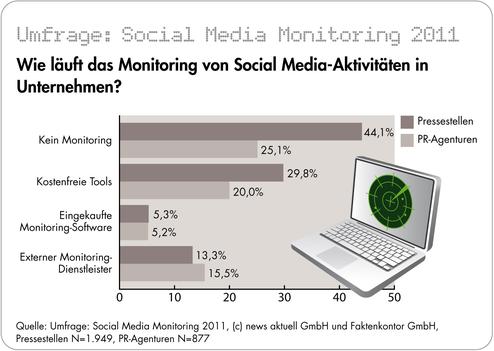  (Bild: news aktuell)