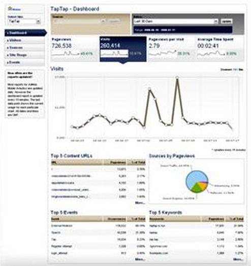  (Bild: AdMob, Inc)