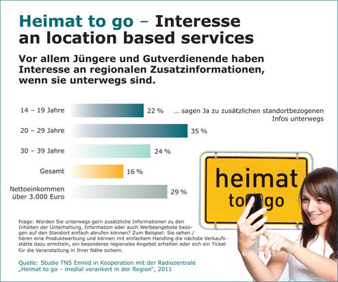  (Bild: Emnid)