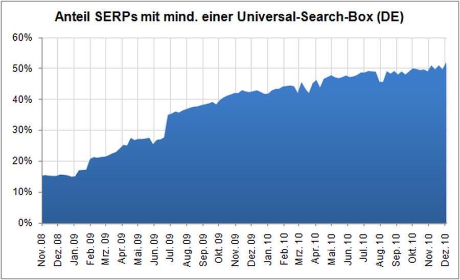  (Sistrix GmbH/sistrix.de)