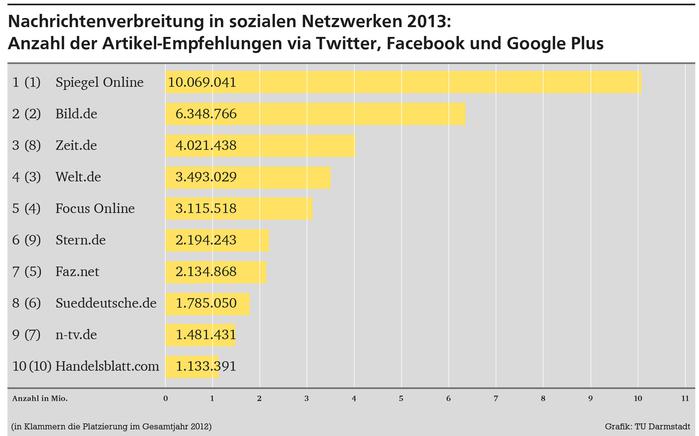  (Bild: TU Darmstadt)