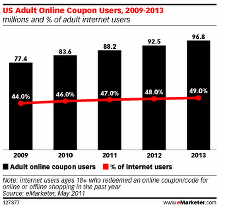  (emarketer)