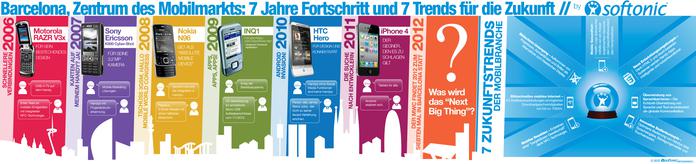  (Bild: Softtronic)