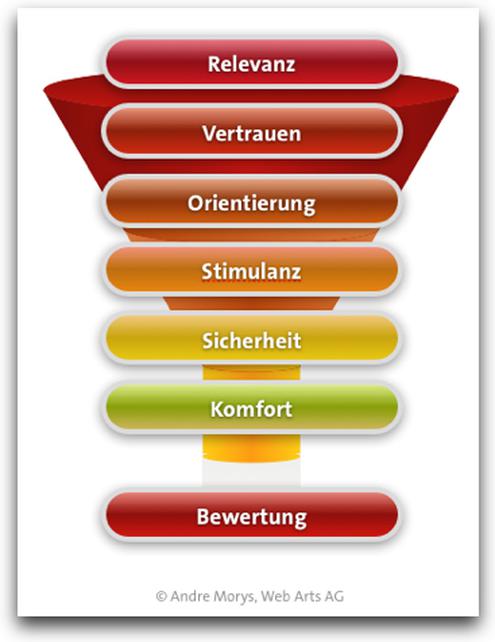  (Bild: Web Arts)