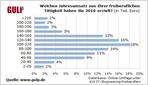  (Bild: Gulp)