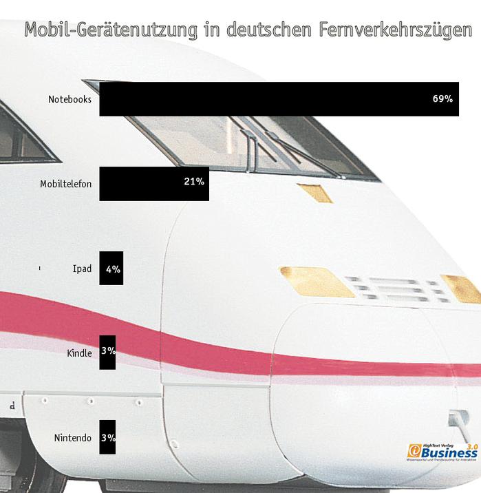  (Bild: Hightext iBusiness)