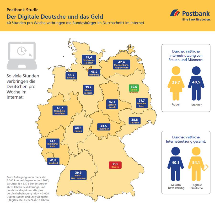  (Postbank)