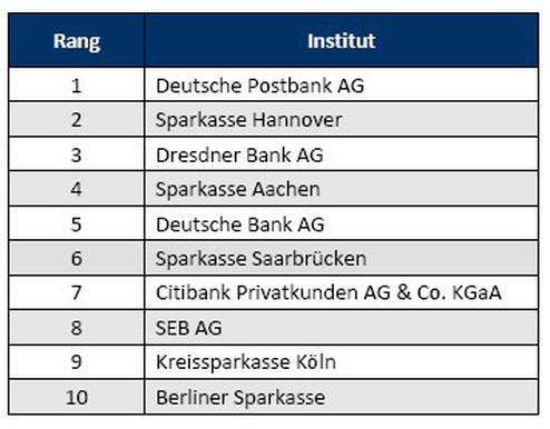  (Bild: ibi Research)