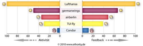  (Bild: Ethority)
