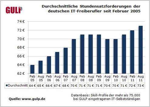  (Bild: Gulp)