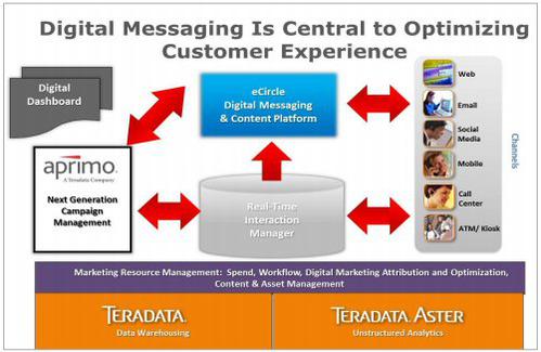 Die Teradata-Strategie (Bild: Teradata)
