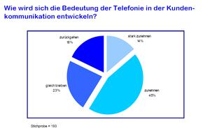  (Bild: Institut fr Kommunikation und ServiceDesign)