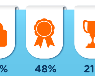 Welche vertrauensbildenden Manahmen in europischen Onlineshops eingesetzt werden (Idealo)