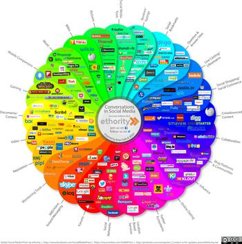 Auch ihr Social Media Prisma hat Ethority berarbeitet (Bild: Ethority)