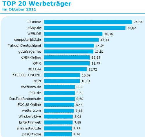  (Bild: AGOF internet facts)