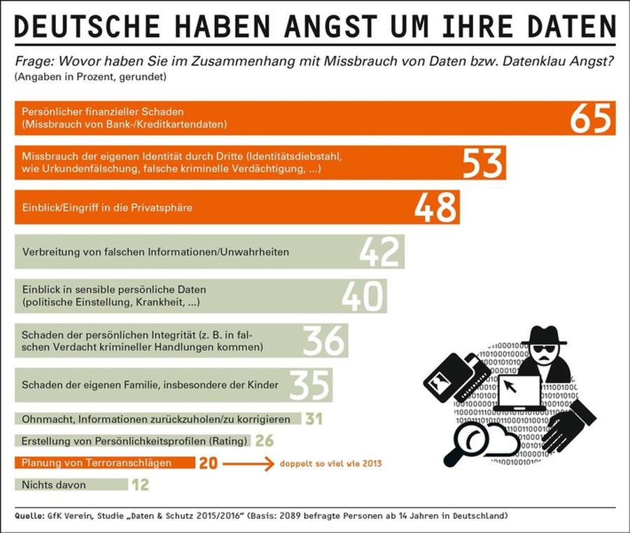  (GfK Verein)