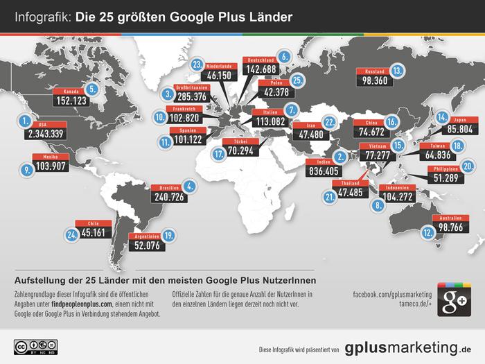  (Bild: Google Plus Marketing)