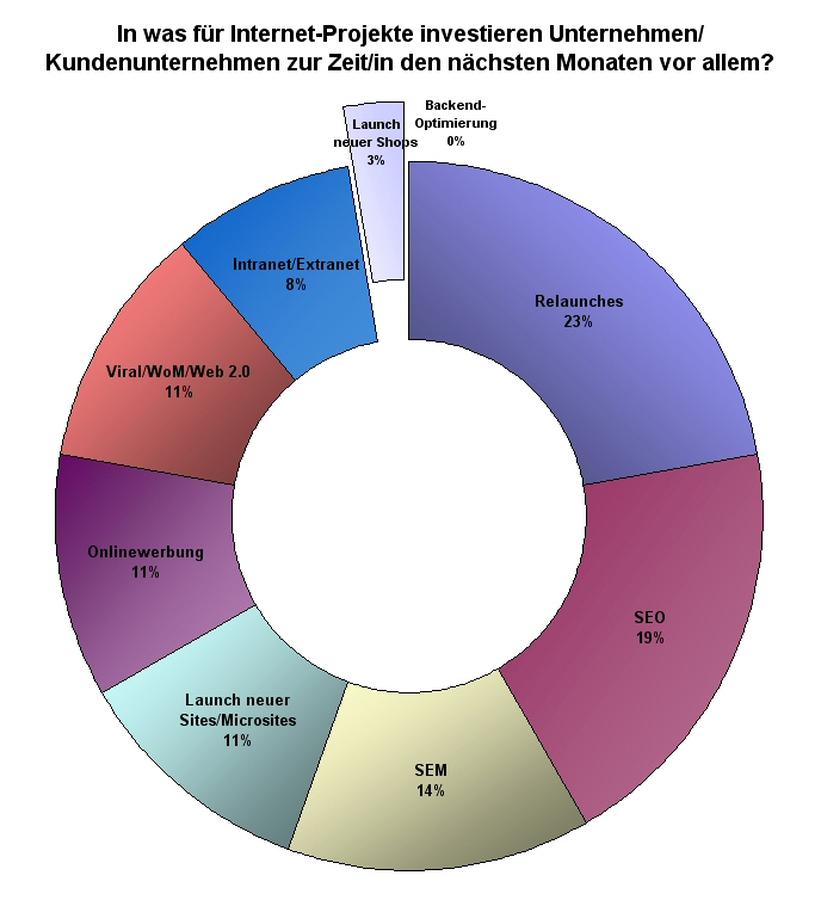  (Bild: iBusiness)