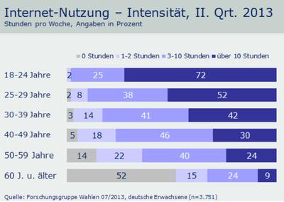  (Bild: Forschungsgruppe Wahlen)