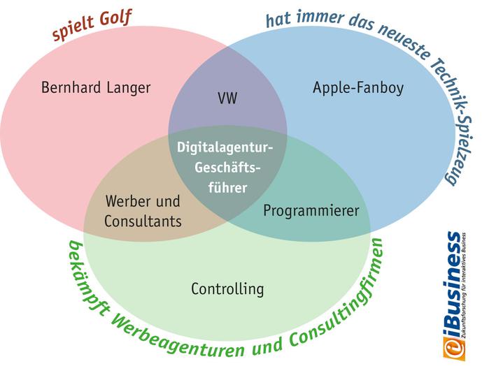  (Bild: Hightext Verlag)