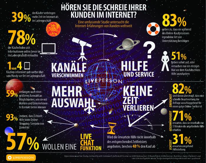  (Bild: LivePerson)