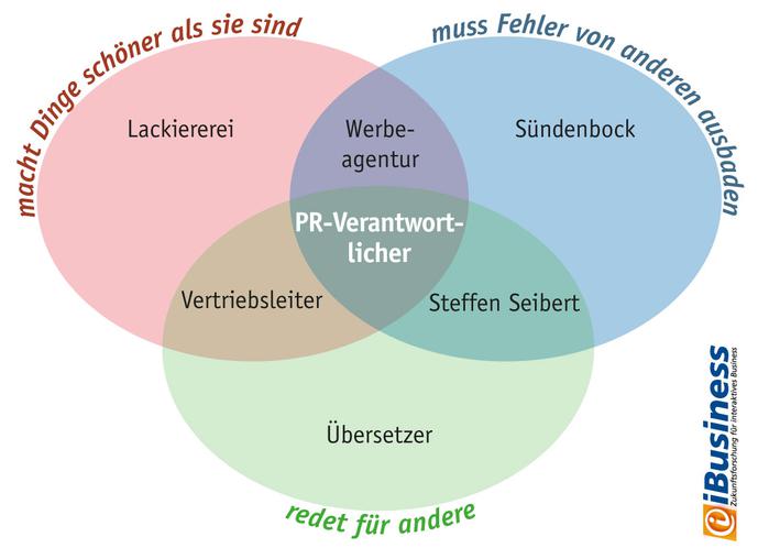  (Bild: Hightext Verlag)
