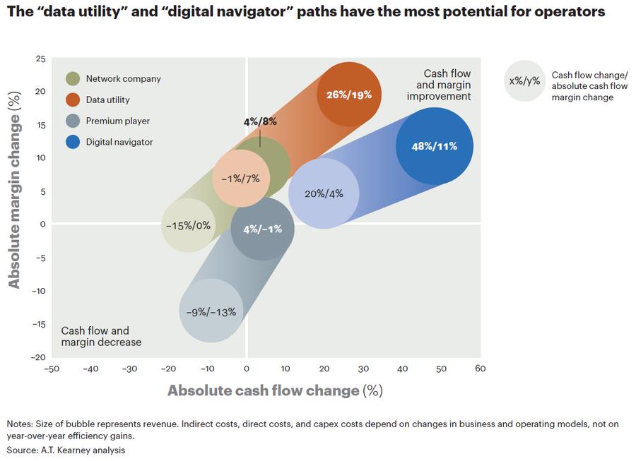  (Bild: A.T.Kearney)
