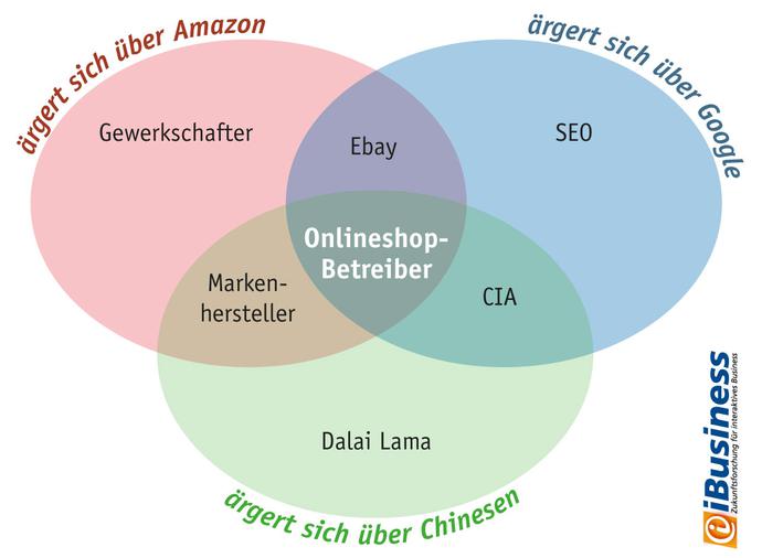  (Bild: Hightext Verlag)