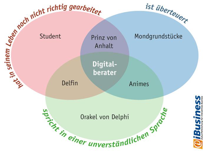  (Bild: Hightext Verlag)