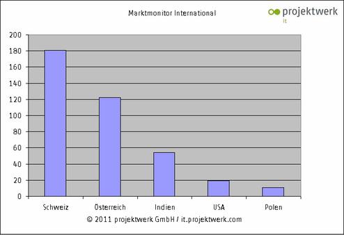  (Bild: Projektwerk)