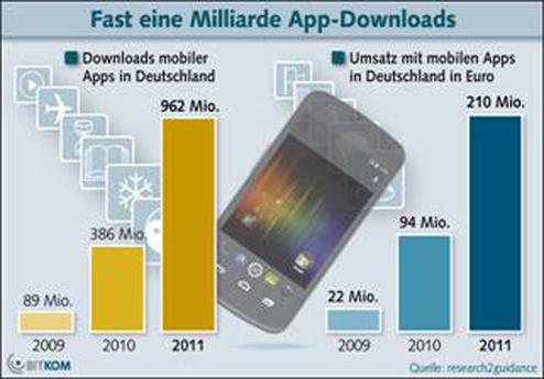  (Bild: Bitkom)